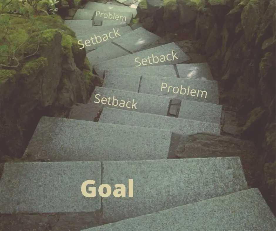 Problem goal set back